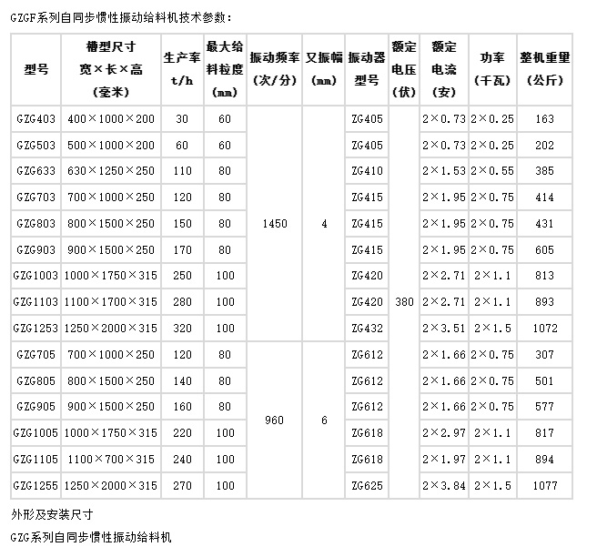 GZG803振動給料機-南通市恒昌石油機械有限公司_02.jpg